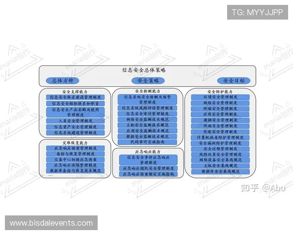 线上老虎机游戏安全可靠保障玩家资金与信息安全的措施